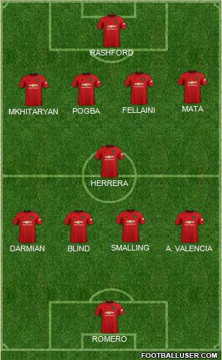 Manchester United Formation 2021