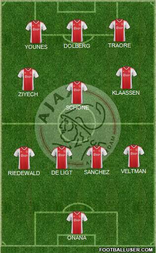 AFC Ajax Formation 2021