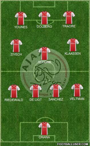 AFC Ajax 4-3-3 football formation