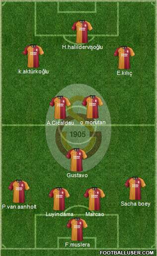 Galatasaray SK Formation 2021