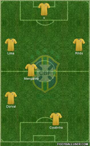 Brazil Formation 2021