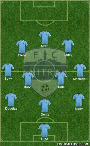 FC Nitra Formation 2021