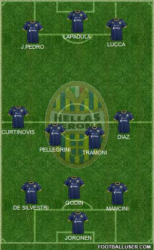 Hellas Verona Formation 2021