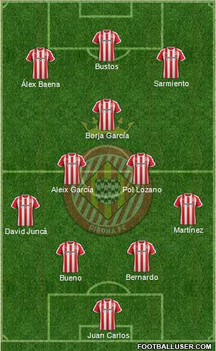 F.C. Girona Formation 2021