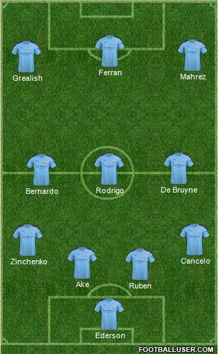 Manchester City Formation 2021