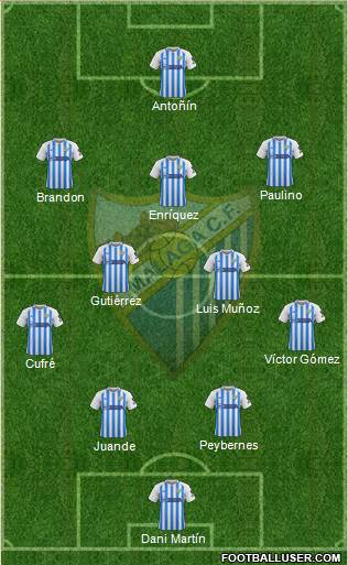 Málaga C.F., S.A.D. 4-2-3-1 football formation