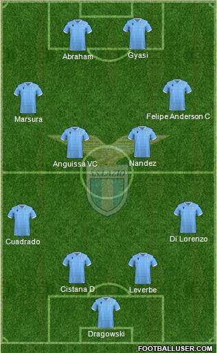 S.S. Lazio Formation 2021