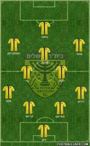 Beitar Jerusalem Formation 2021