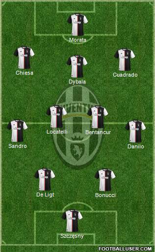 Juventus Formation 2021