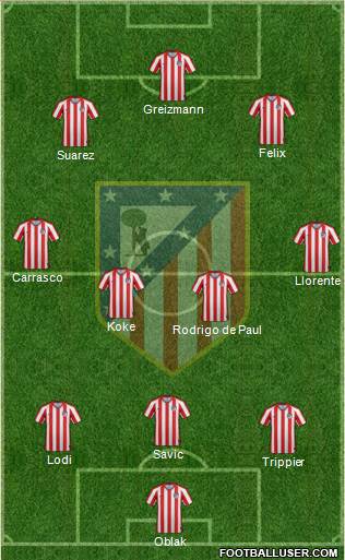 Atlético Madrid B 4-3-1-2 football formation