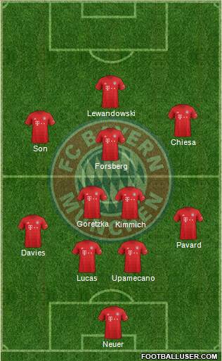 FC Bayern München Formation 2021