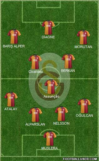 Galatasaray SK Formation 2021