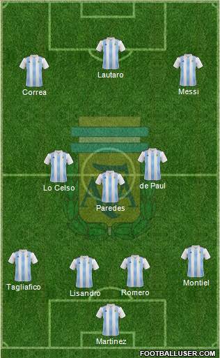 Argentina Formation 2021