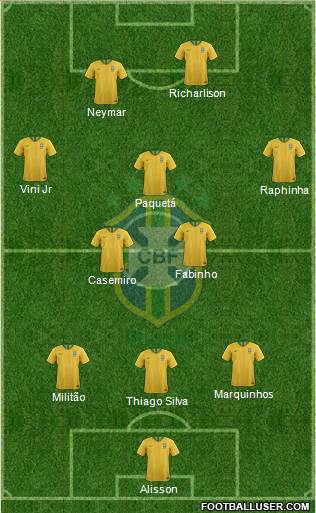 Brazil Formation 2021