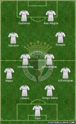 Burgos C.F., S.A.D. Formation 2021
