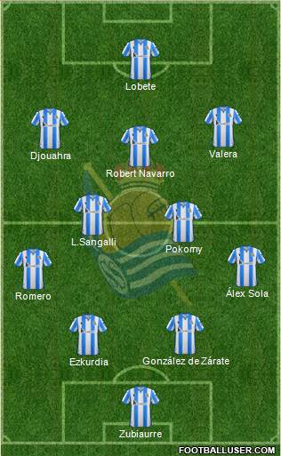 Real Sociedad C.F. B Formation 2021