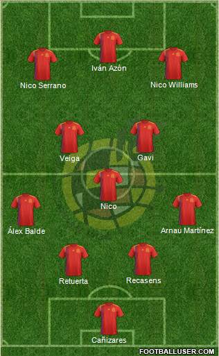 Spain Formation 2021