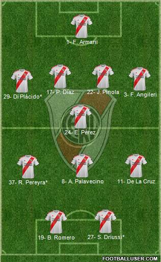 River Plate Formation 2021