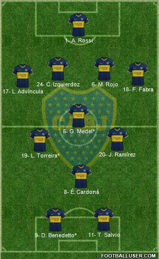 Boca Juniors Formation 2021
