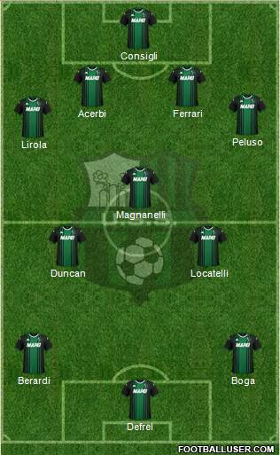 Sassuolo Formation 2021