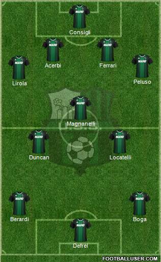 Sassuolo 4-3-3 football formation