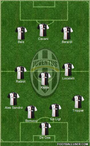 Juventus Formation 2021