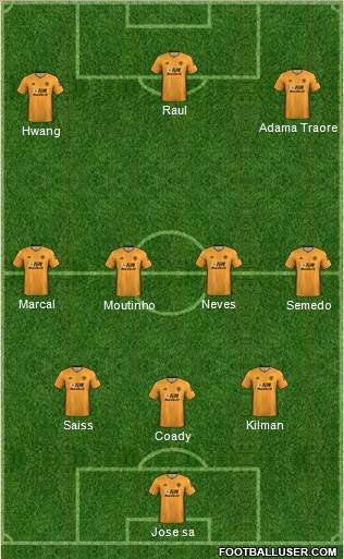 Wolverhampton Wanderers Formation 2021