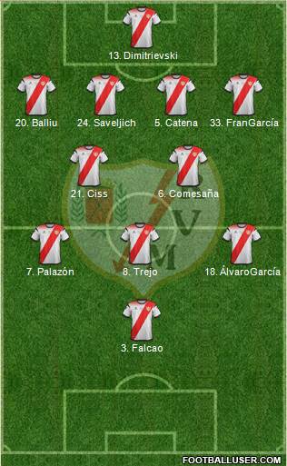 Rayo Vallecano de Madrid S.A.D. football formation