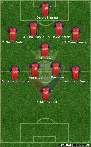 C. At. Osasuna Formation 2021