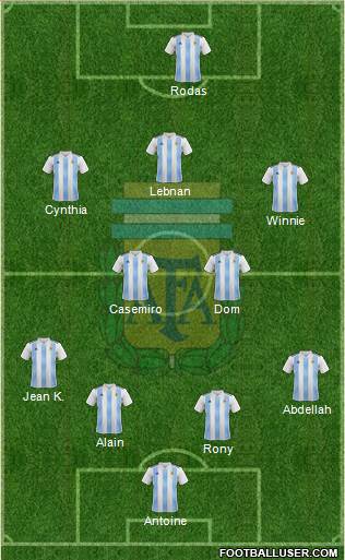 Argentina Formation 2021