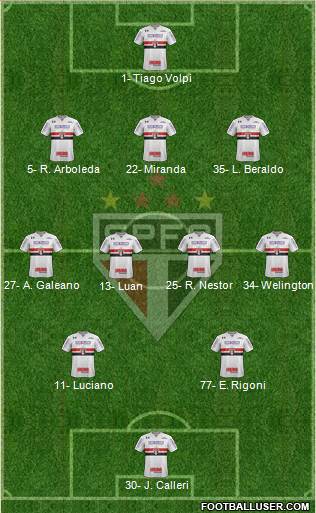 São Paulo FC Formation 2021