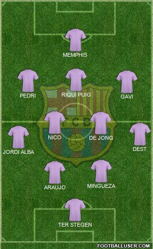 F.C. Barcelona Formation 2021