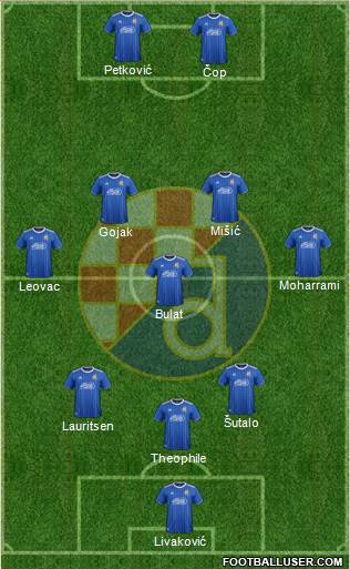 NK Dinamo Formation 2021