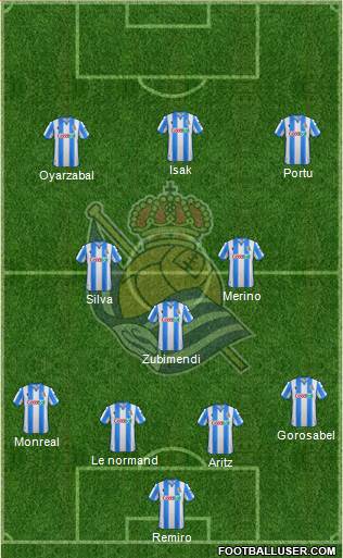 Real Sociedad S.A.D. Formation 2021