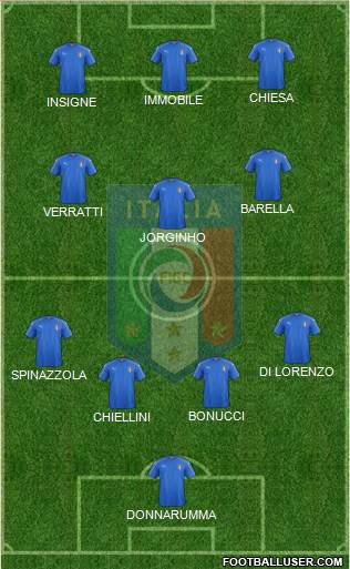 Italy Formation 2021