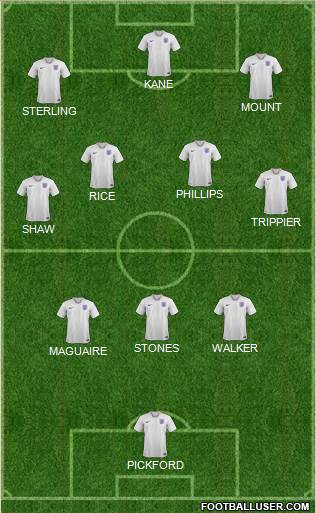 England Formation 2021