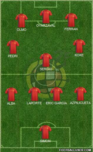 Spain Formation 2021