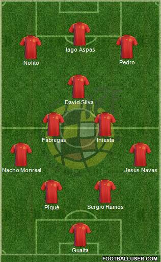 Spain Formation 2021