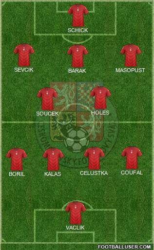 Czech Republic Formation 2021
