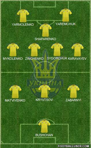 Ukraine Formation 2021