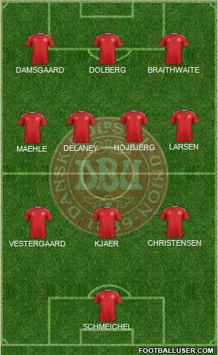 Denmark Formation 2021
