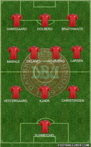 Denmark 3-4-3 football formation