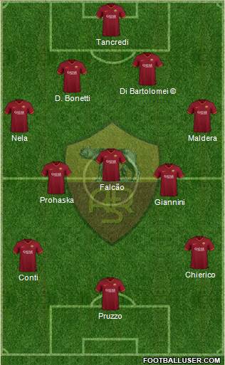 AS Roma Formation 2021