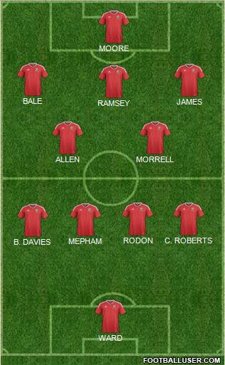 Wales Formation 2021