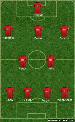 Manchester United Formation 2021