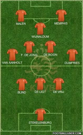 Holland Formation 2021