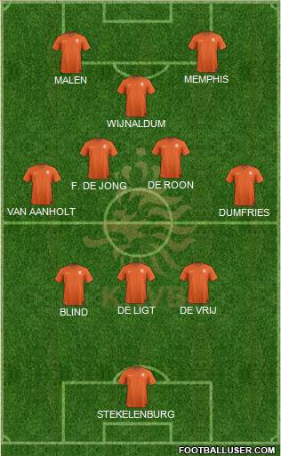 Holland 3-4-1-2 football formation