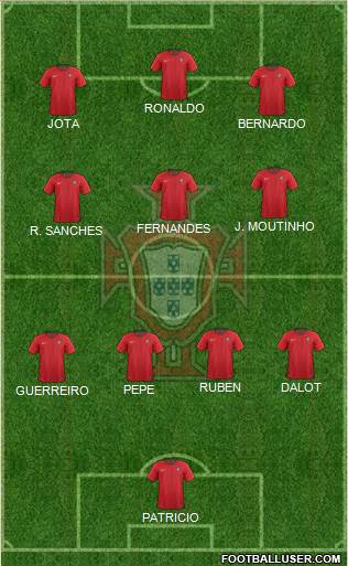 Portugal Formation 2021