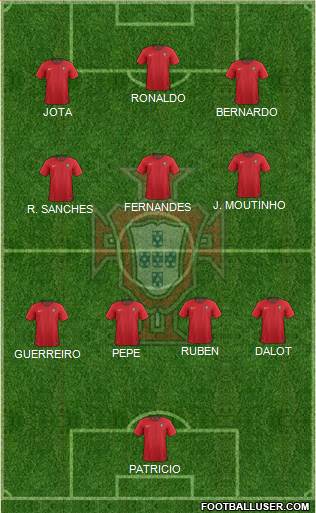 Portugal 4-3-3 football formation