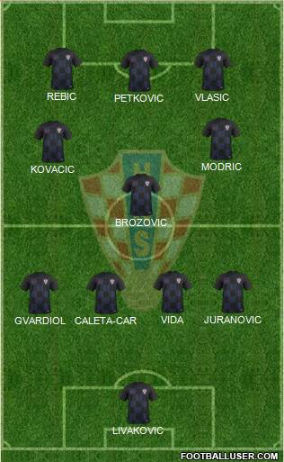 Croatia 4-3-3 football formation